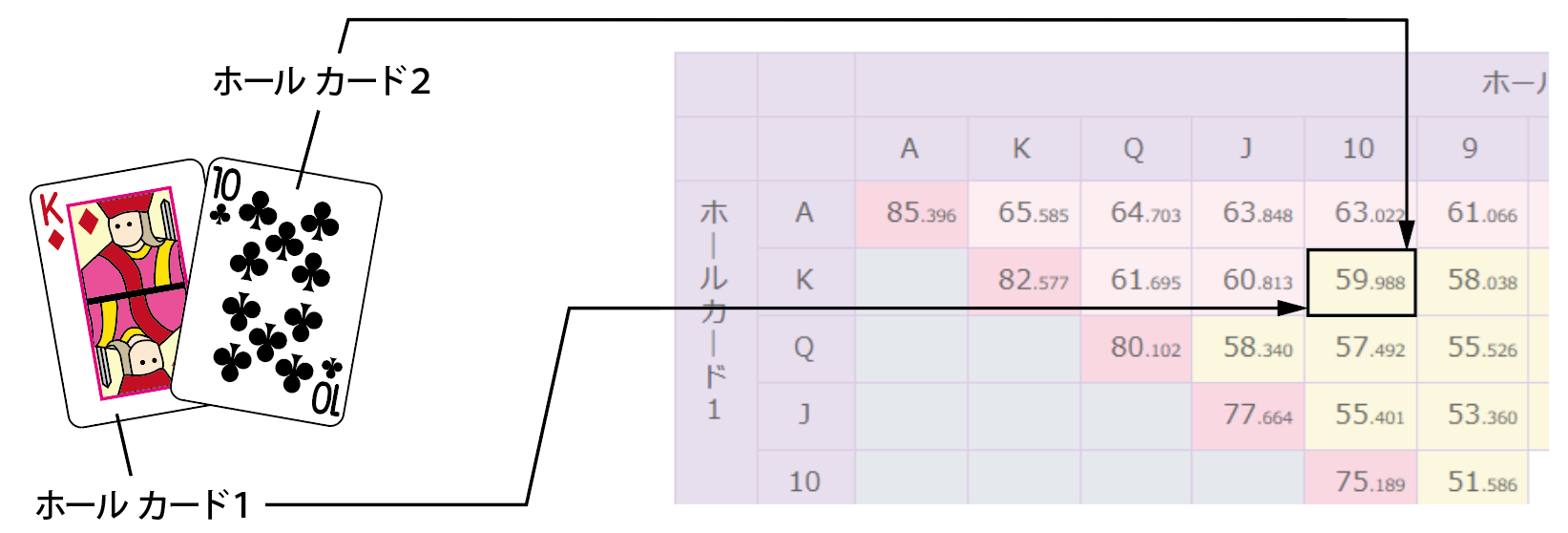 表の見かた