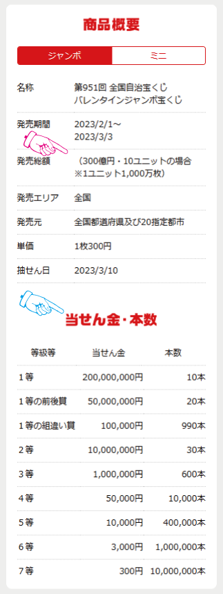 2023年バレンタインジャンボの商品概要、当せん金・本数